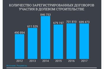  Плюсы и минусы отмены долевого строительства