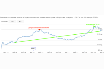  Купить квартиру в новостройке Саратова и Энгельса