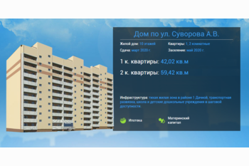  Новостройка в районе 1 Дачной- этапы строительсва!