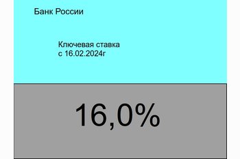  Ключевая ставка Центрального банка и на что она влияет.  