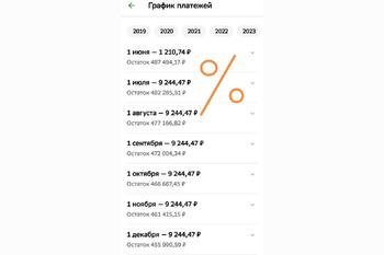  Как правильно вносить платежи по ипотеке. 