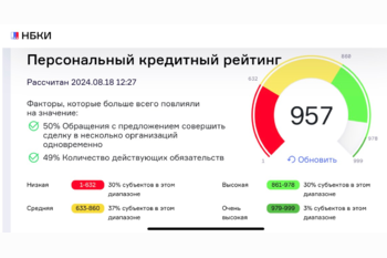  Кредитный рейтинг 