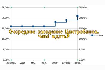  Очередное заседание Центробанка. Чего ждать? 