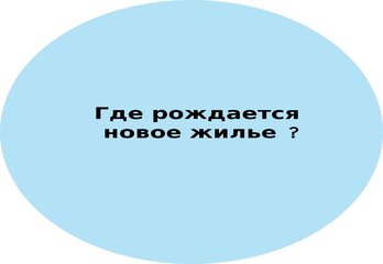 Где рождается новое жилье ?
