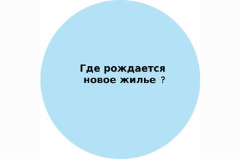  Где рождается новое жилье ?