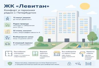 ЖК «Левитан» в Мурино: обзор жилого комплекса, планировки, инфраструктура и что проверить перед покупкой