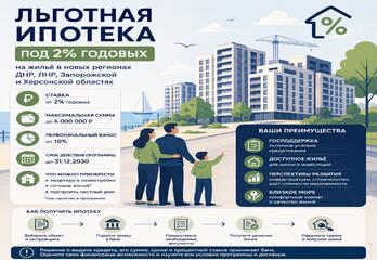 Льготная ипотека под 2%